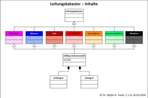 LKMap Datenmodell - Konzeptuelle Sicht in UML