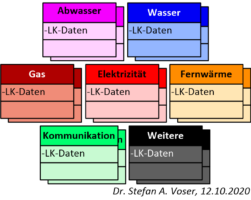 Leitungskataster: Zusammenzug aller Medien und Werk