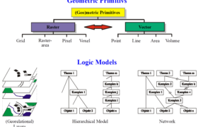 Grundlagen von Geodaten